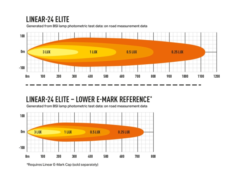 Linear 24 Lichtverteilung